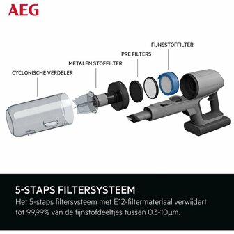 AEG AP81UB25GG EcoLine Ultimate 8000 Accu Steelstofzuiger Zwart