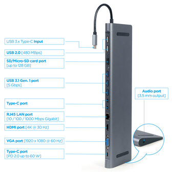 Cablexpert Gmb Usb-c Multi-poort 9-in-1