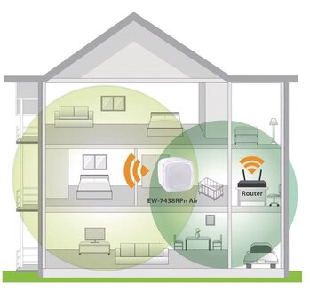 Edimax EW-7438RPN AIR Draadloze Single Wlan Wit