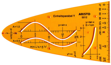 Aristo AR-5012 Eenheidsparaboolsjabloon Y