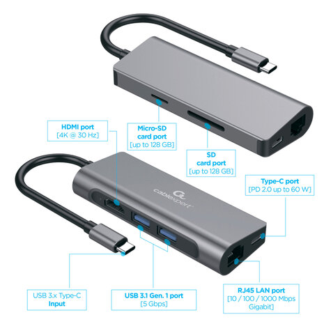 Cablexpert Gmb Usb-c Multi-poort 5-in-1