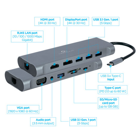 Cablexpert Gmb Usb-c Multi-poort 8-in-1